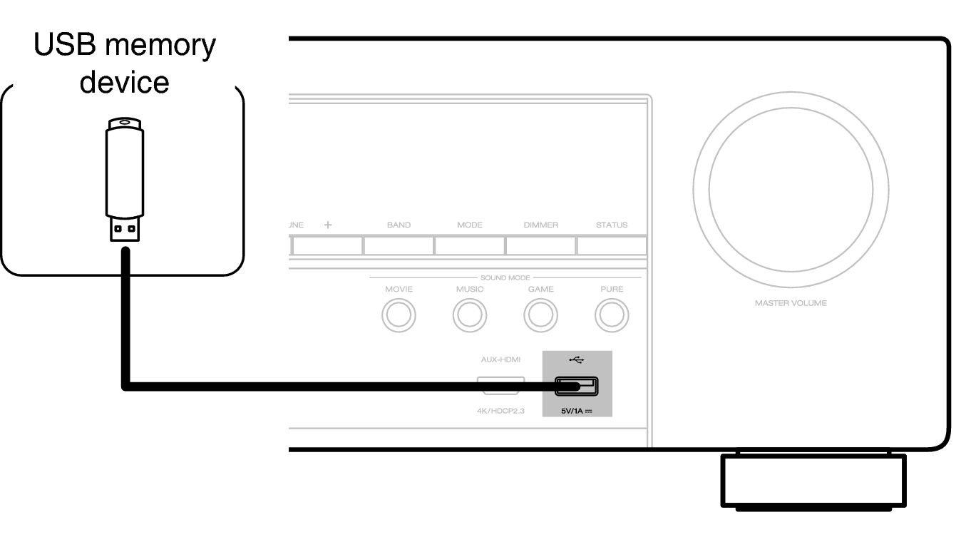 Conne USB Front S75E3